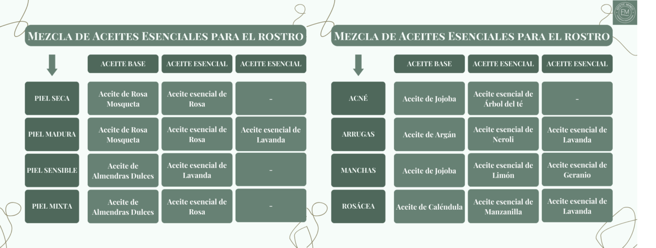 como-mezclar-aceites-esenciales-para-el-rostro